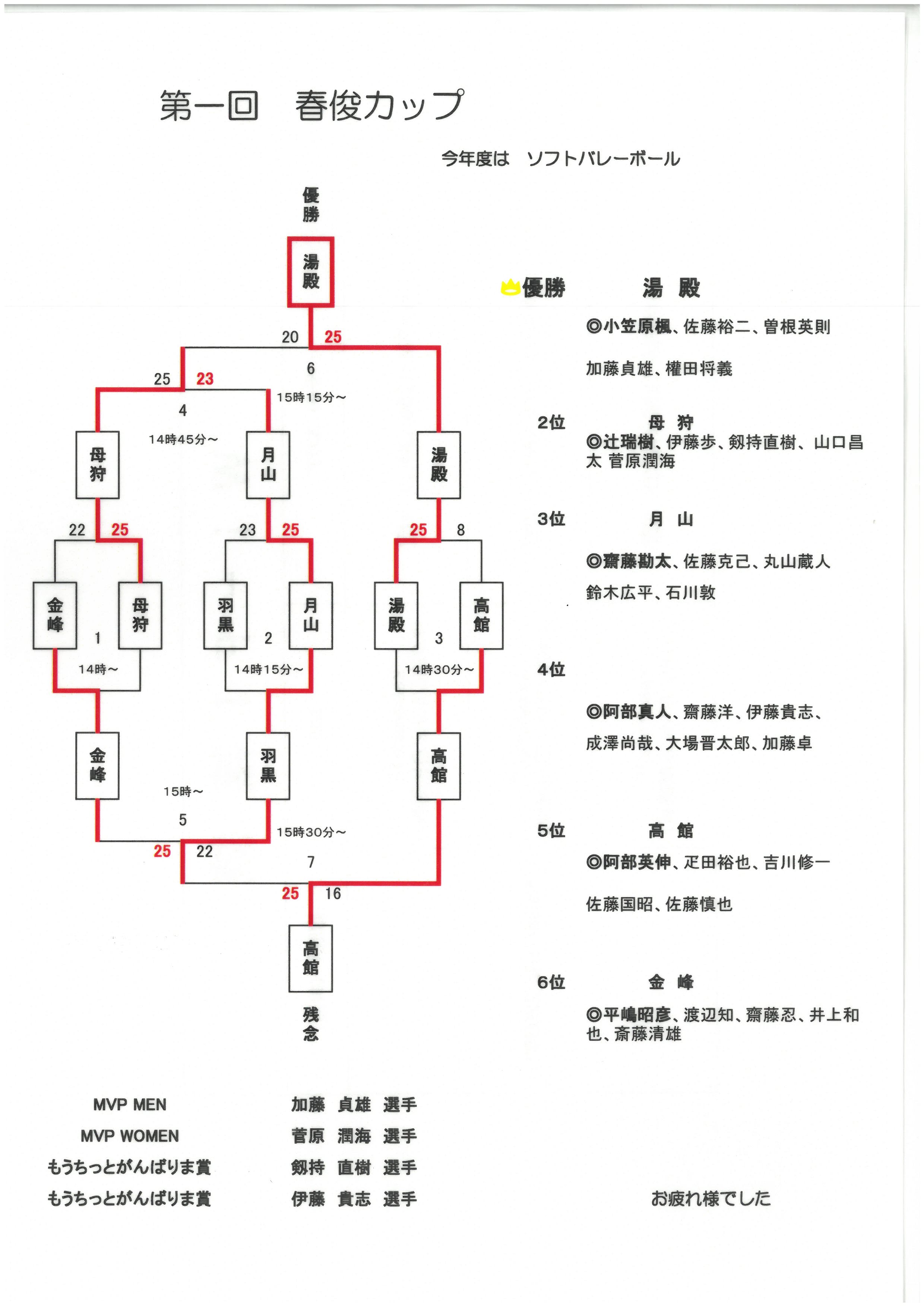 お花見＋ソフトバレーボール大会